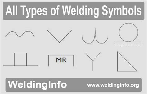 Welding Symbols Basic And Supplementary Weld Symbols Vlrengbr
