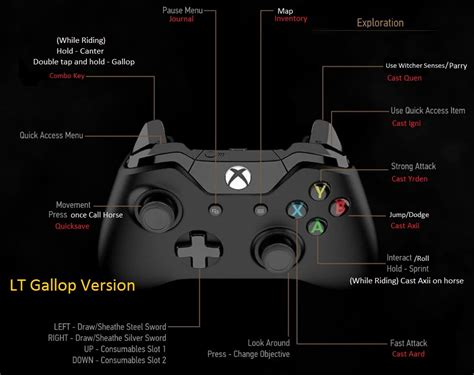 Instant Sign Casting For Controller Xbox 360 Or Gamepad At The Witcher