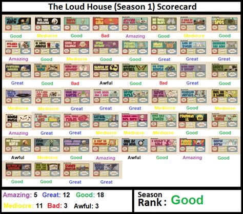 User Blogtheeyeofalleyesmy Loud House Season 1 Episode Scorecard