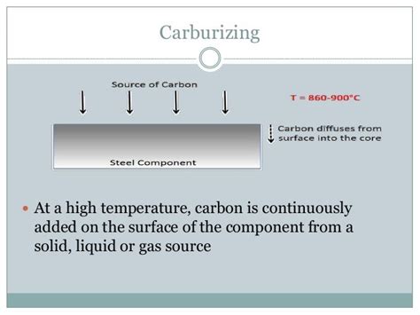 Surface Hardening Of Steel