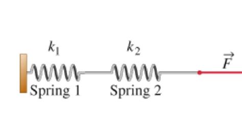 Physics 111 Fundamental Physics I Metronome Trick