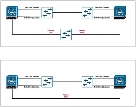 Cisco Asa Activepassive Failover Configuration Example