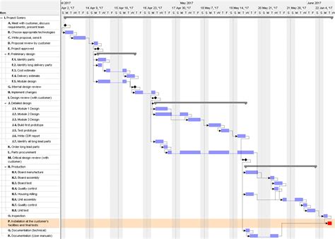 For instance, employee timesheet or budget/cost details are not shown in gantt charts. Gantt Charts and Project Management | InfoQube