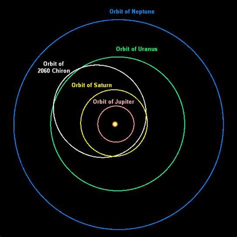 Chiron May Possess Saturn Like Rings Neptune Orbit Saturn Dwarf Planet