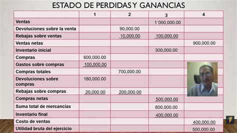 Mapa Conceptual Del Estado De Perdidas Y Ganancias Tingfor Images Hot Sex Picture