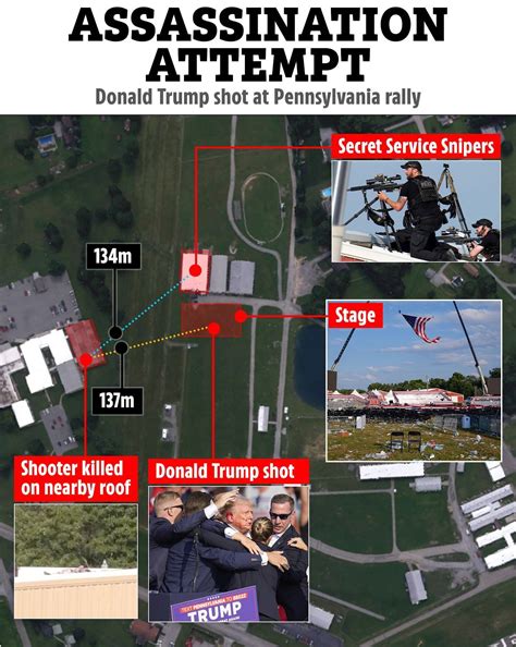 Dejonathan Willis Sniper Trump