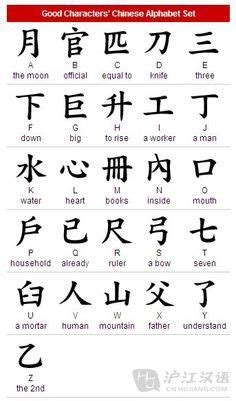 Chinese has no alphabet, they use pictograms. Related image | Chinese alphabet, Chinese alphabet letters ...