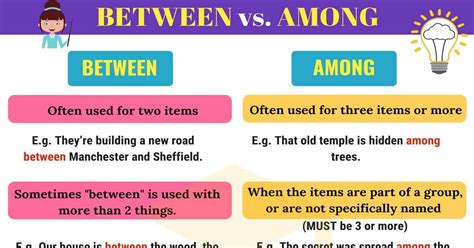 Between vs. Among: Differences between Between and Among • 7ESL