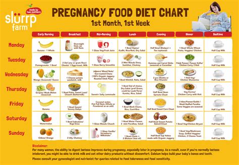 Diet Chart During Pregnancy Month By Month Fitriblog1