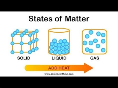 What is matter?..??Definition of matter in urdu class 9th..What is an ...