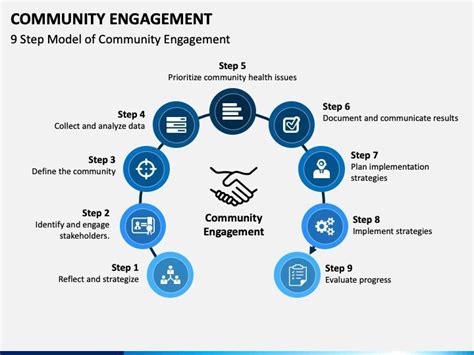 Community Engagement Community Engagement Presentation Design