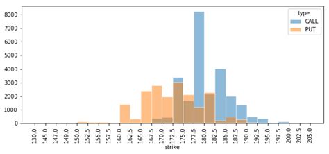 Python Creating Bar Chart From A Groupby Dataframe Stack Overflow