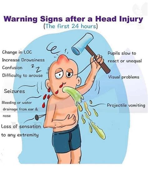 Signs Of Trauma Ladeggateway