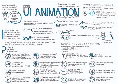 Ui Animation — Part 1 Ux Knowledge Base Sketch 79 By Krisztina