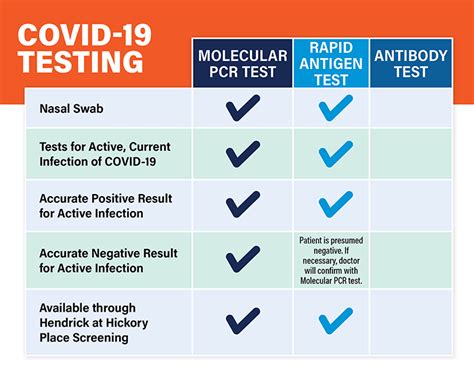 COVID-19 Screening & Testing | Healthcare Services in the Texas Midwest