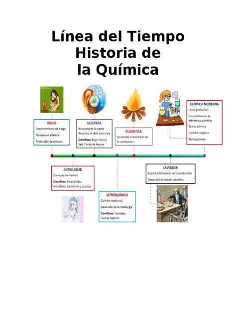 Línea Del Tiempo Historia De La Quimica Alquimia Química