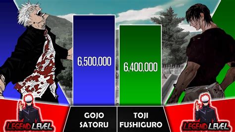 GOJO SATORU VS TOJI FUSHIGURO Power Levels I Jujutsu Kaisen Power Scale