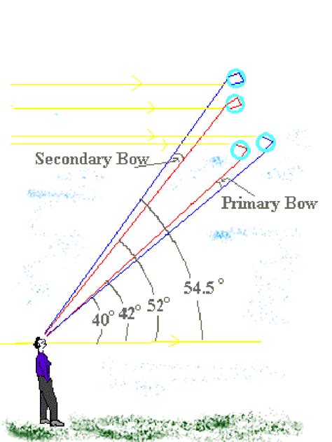 Phy 3400 Image Gallery Atmospheric Effects