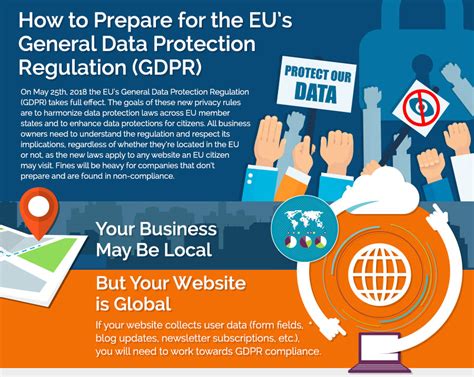 Infographic How To Find GDPR Compliance In The U S