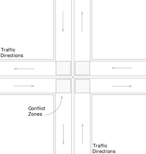 Conflict Zones At Intersection And Traffic Directions Download