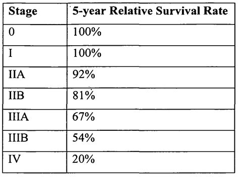 Colon Cancer Survival Rate Of Stage 4 Colon Cancer