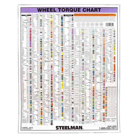 Steelman Torque Stick Wall Chart 28 X 27 In 20c92350061 Wmc Grainger
