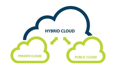 Hybrid Cloud Services Firstlight