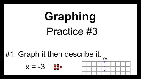 Linear Relations Graphing Practice Youtube