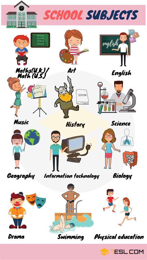 Materie Scolastiche In Inglese Elenco - School Subjects: List of Subjects in School with Pictures • 7ESL