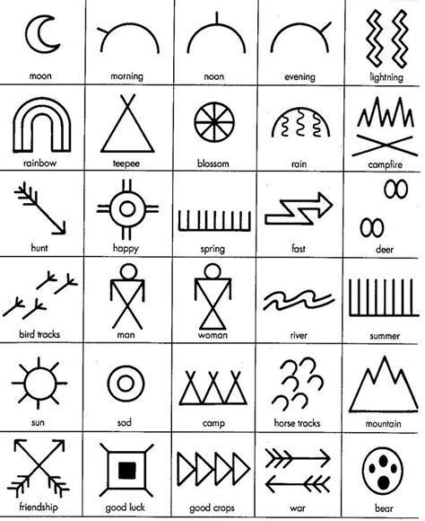 Quilt Pattern Underground Railroad Native American Symbols Indian