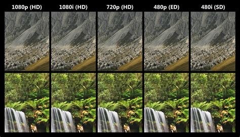 Difference Between 1080i And 1080p Pediaacom