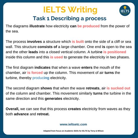 How To Describe A Process In Ielts Writing Task 1 In 2021 Ielts