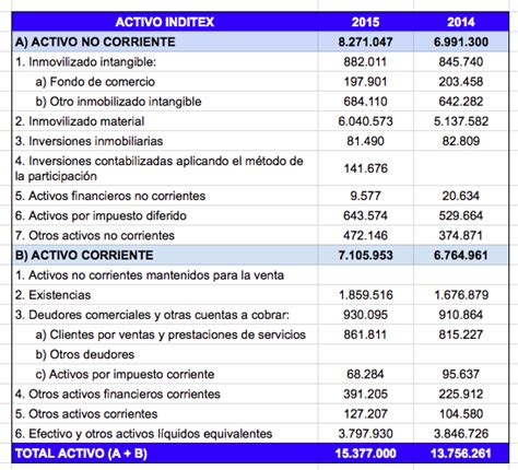 Balance De Situación