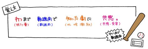 The /w/ only surfaces in the negative form of iwanai, where the phoneme /wa/ exists. うつ病患者への看護基礎知識の覚え方。「打つまで数週間で ...