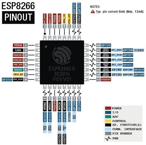 Esp8266 Esp8285 The Tinkernet Wiki