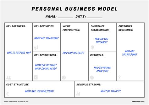 Make Business Model Canvas In 6h Word Editable By Gar