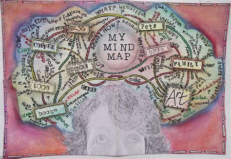 Mind Map Art Mind Maps Textiles Sketchbook Gcse Art Sketchbook Map
