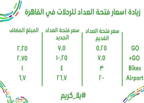 اسعار الصرف اليوم في اليمن. اسعار البنزين الجديدة في السعودية