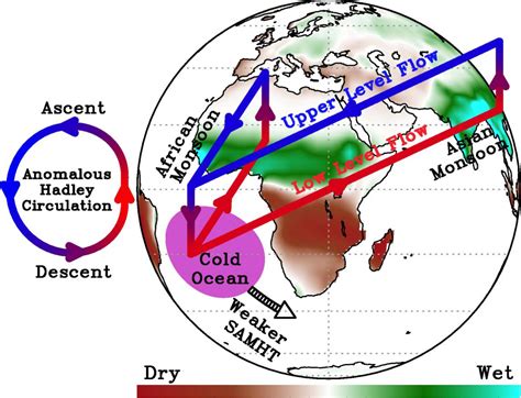 Meridional Overturning Circulation Noaas Atlantic Oceanographic And