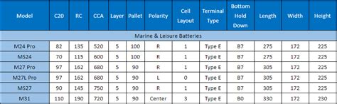 Marine Battery Sizes Chart