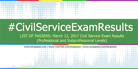 List Of Passers March Civil Service Exam Results Cse Ppt