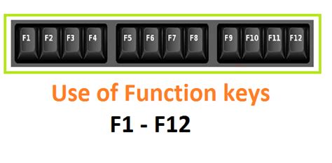 Computer Function Keys Faiz Khan Blog