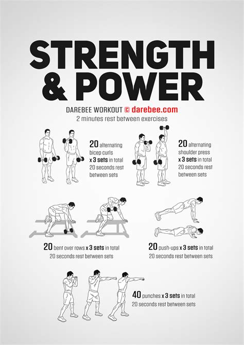 Power Strength Exercises Core Strength Exercises Aep22