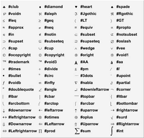 Remember to keep the alt key down while you type the number. Resultado de imagen de symbols of keyboard list with name ...