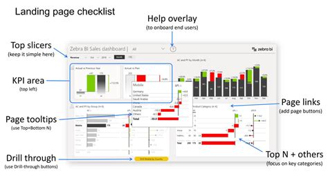 Power Bi Productivity Features Build Your Reports Amazingly Fast