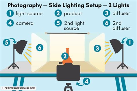 Product Photography Lighting Setup Techniques For Easy Diy Photos