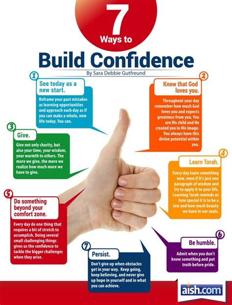 Seven Ways To Build Confidence Positive Thoughts Coaching Tools Team
