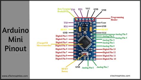 Arduino Pro Mini Pinout And Specificationsexplained