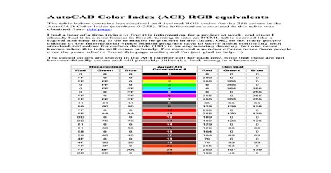 Autocad Color Index Rgb Equivalents Pdf Document