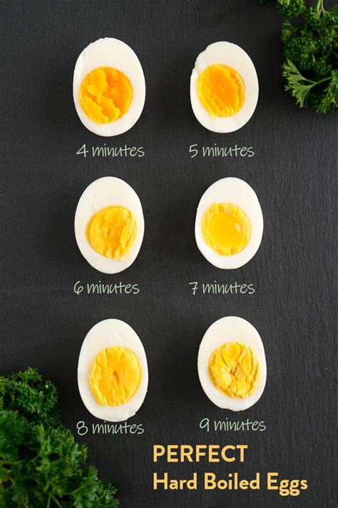 How To Make Perfect Hard Boiled Eggs Recipe Cart